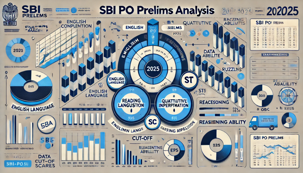 SBI PO Prelims image