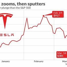 https://s.marketwatch.com/public/resources/images/MW-IC526_tesla__ZG_20200318111421.jpg